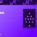 Nottingham Forest vs Arsenal bet builder tips