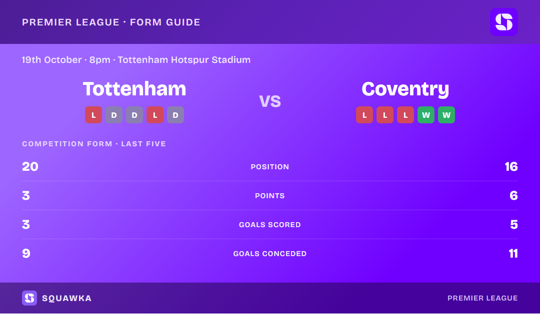 Tottenham Hotspur vs Coventry City: form guide and current league standing