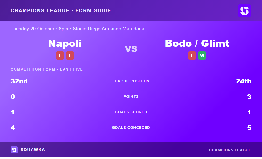 Napoli vs Bodo / Glimt: form guide and current league standing