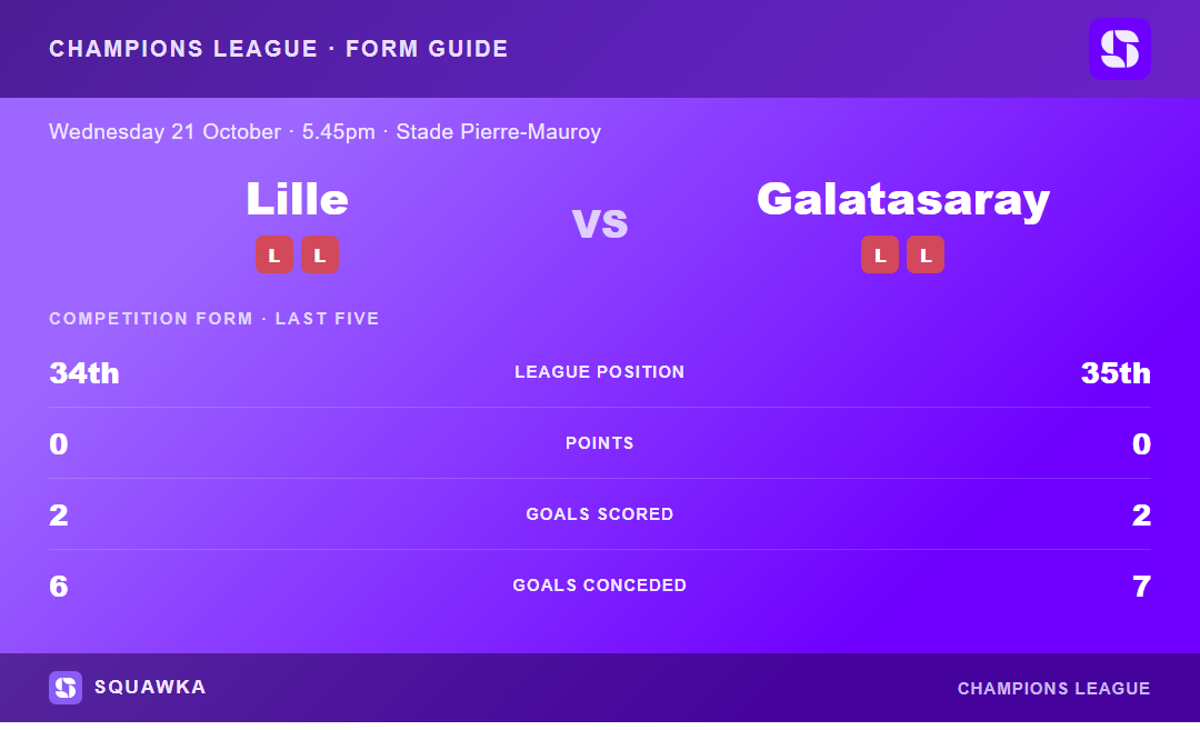 Lille vs Galatasaray: form guide and current league standing