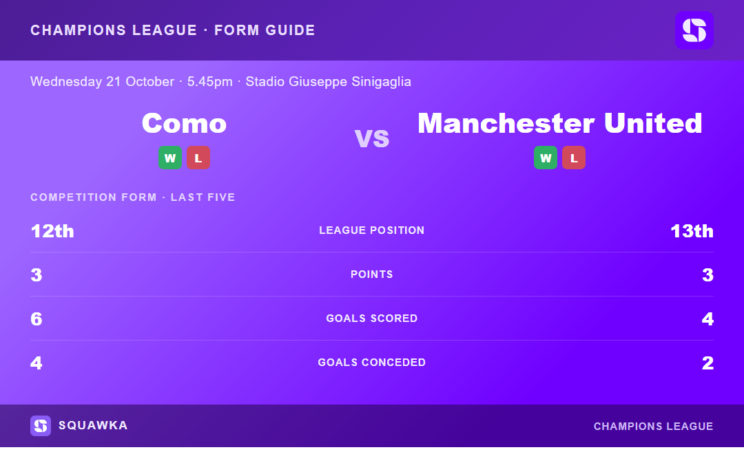 Como vs Manchester United: form guide and current league standing
