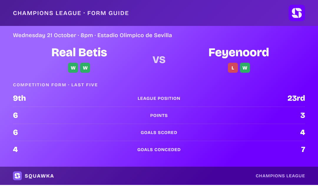 Real Betis vs Feyenoord: form guide and current league standing