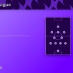 Liverpool vs Villarreal bet builder tips