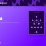 Aston Villa vs Viking bet builder tips