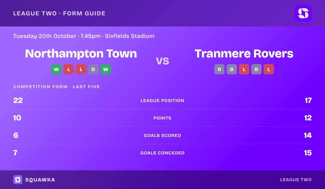 Northampton Town vs Tranmere Rovers: form guide and current league standing