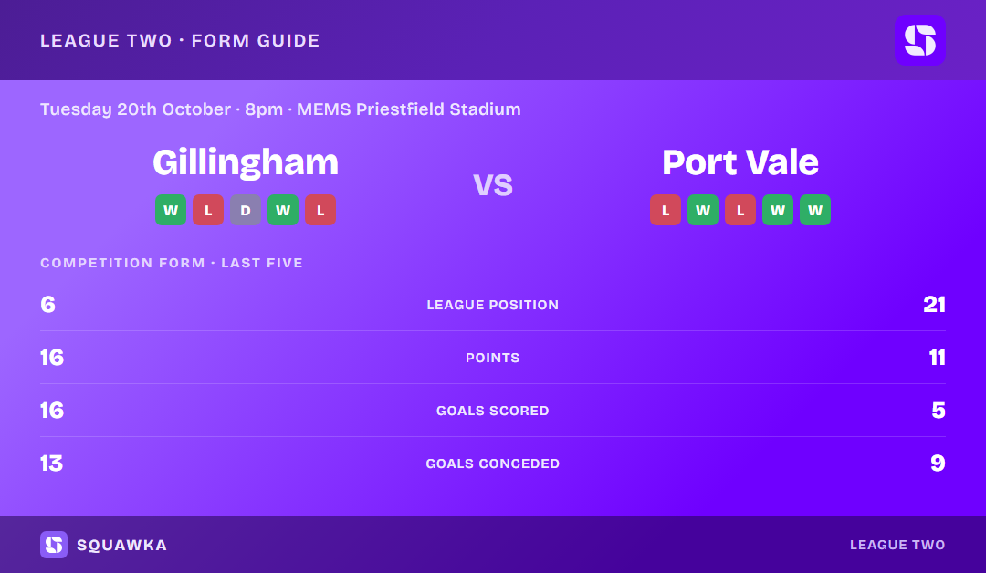 Gillingham vs Port Vale: form guide and current league standing