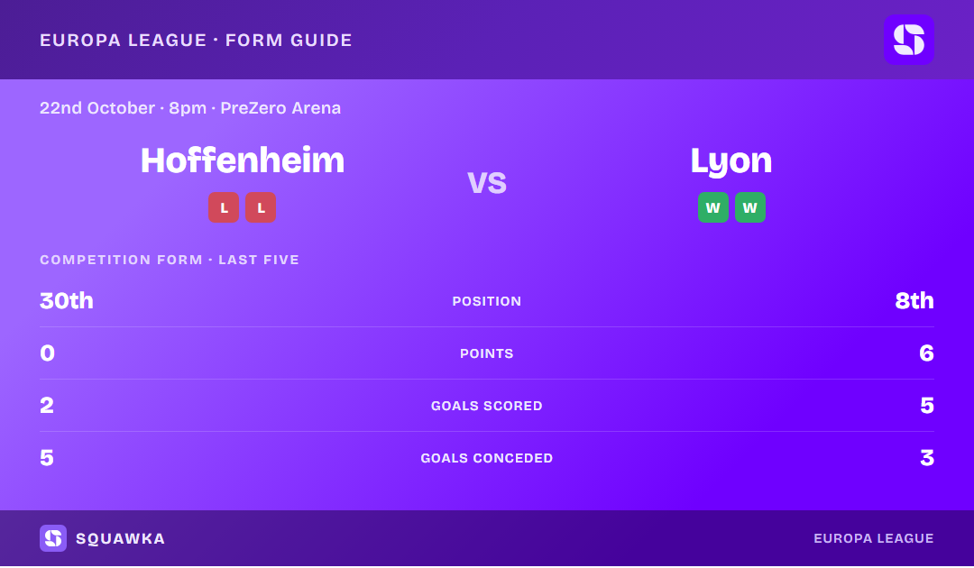 Hoffenheim vs Lyon: form guide and current league standing