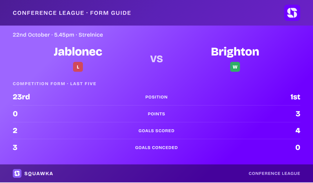 Jablonec vs Brighton: form guide and current league standing