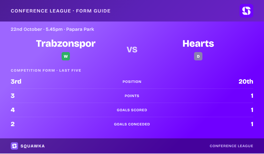 Trabzonspor vs Hearts: form guide and current league standing