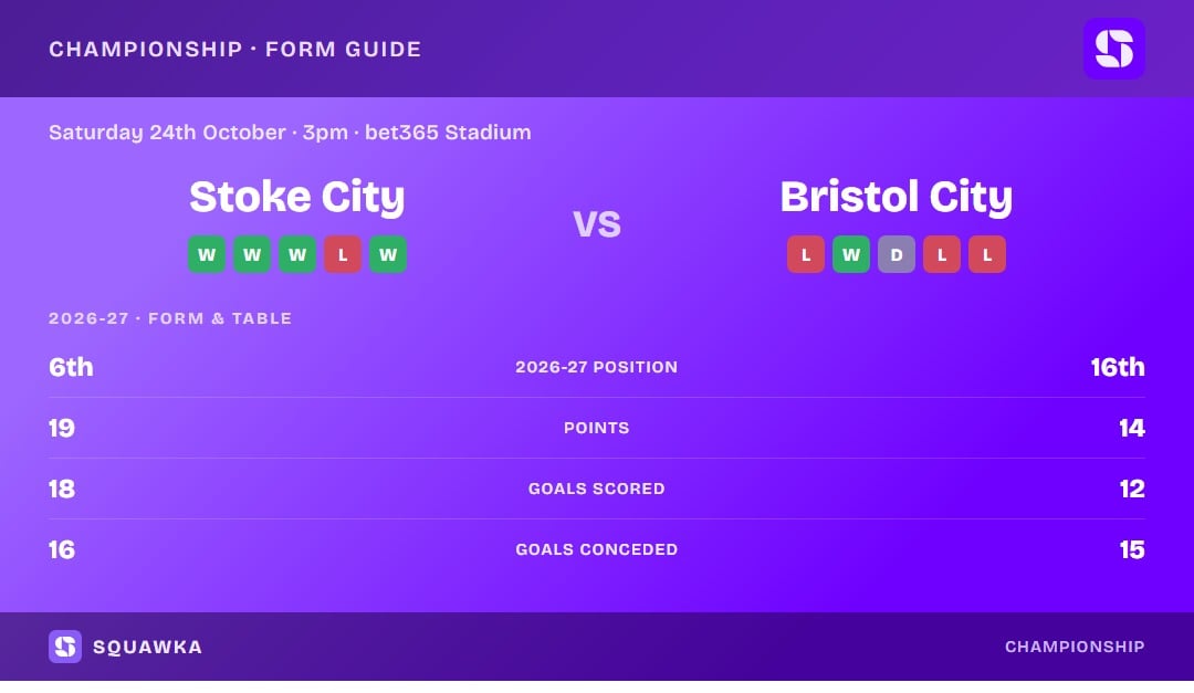 Stoke City vs Bristol City: form guide and current league standing