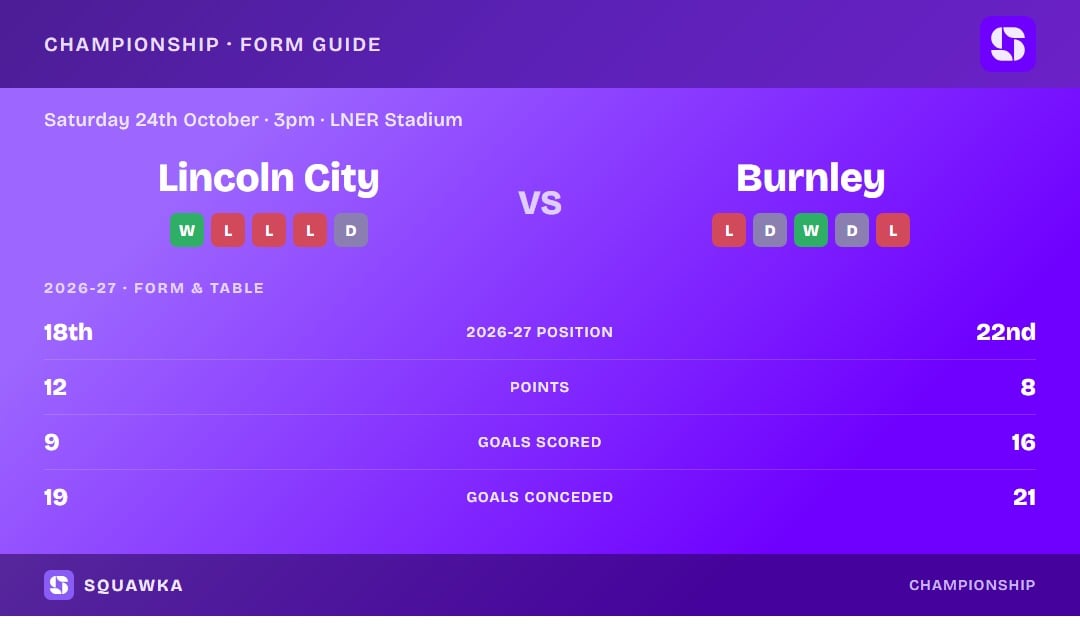 Lincoln City vs Burnley: form guide and current league standing