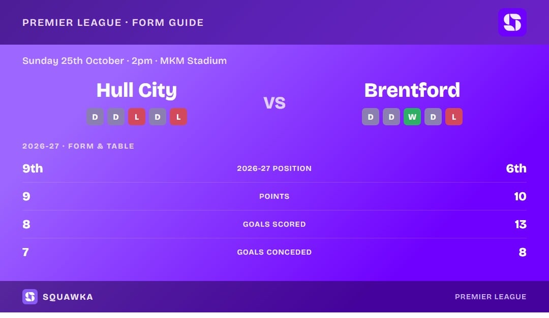 Hull City vs Brentford: form guide and current league standing