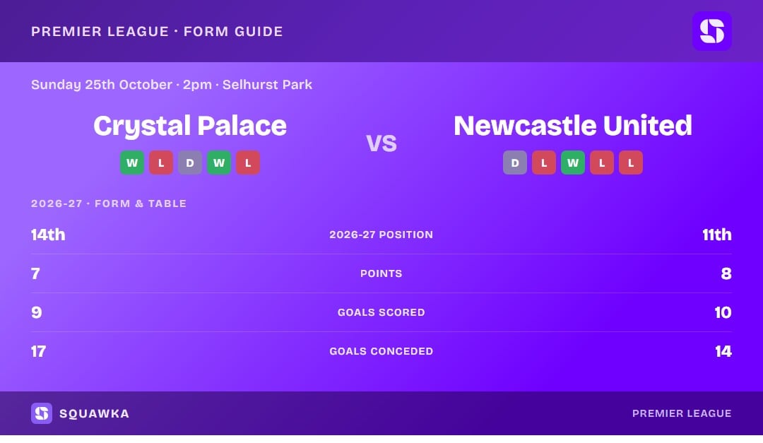 Crystal Palace vs Newcastle United: form guide and current league standing