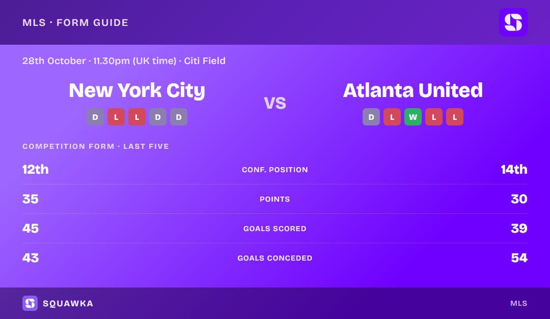 New York City vs Atlanta United: form guide and current league standing