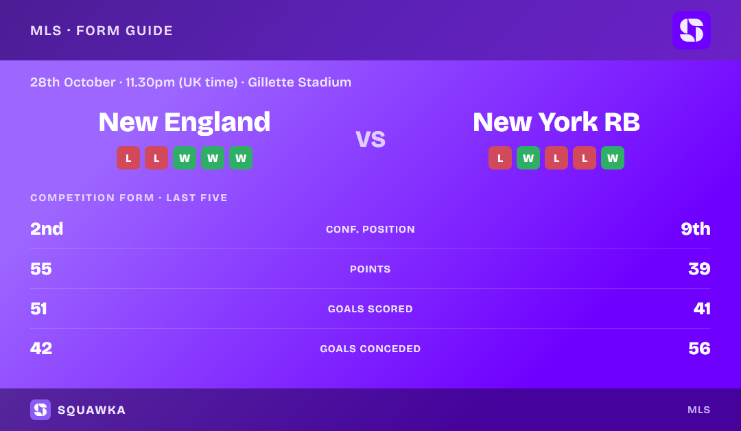 New England vs New York RB: form guide and current league standing
