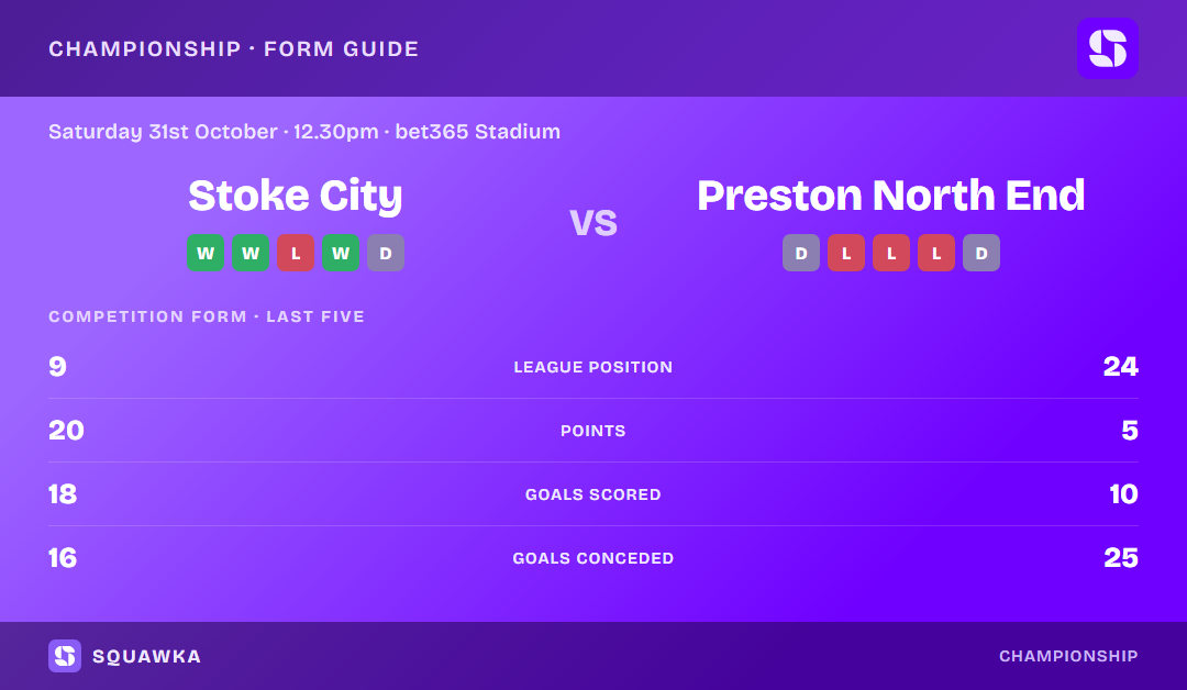 Stoke City vs Preston North End: form guide and current league standing