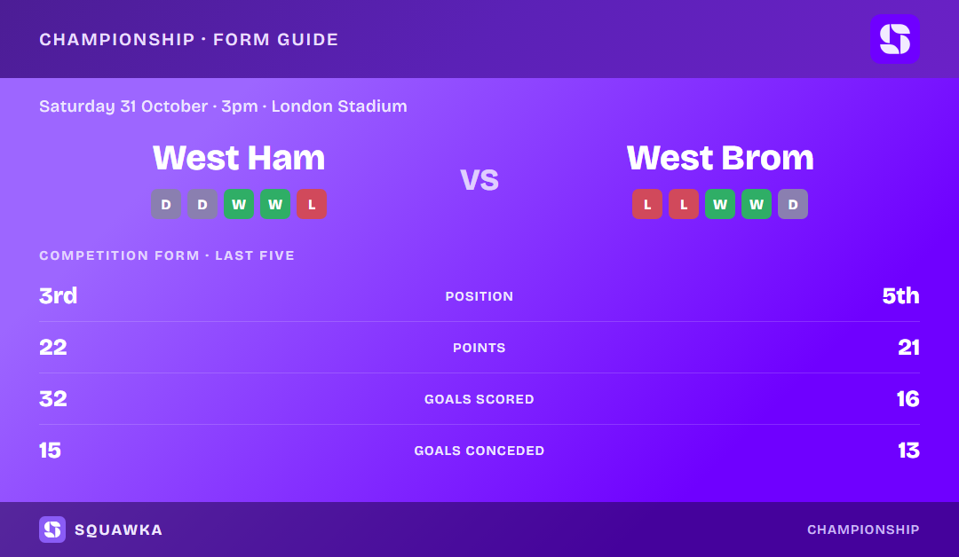 West Ham United vs West Bromwich Albion: form guide and current league standing