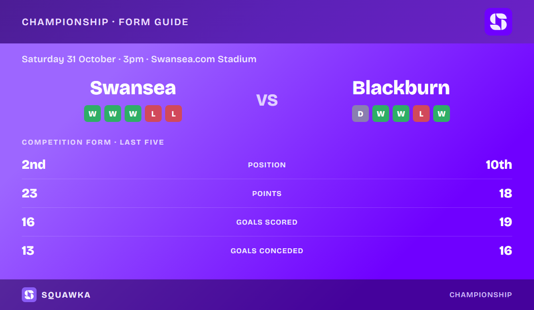 Swansea City vs Blackburn Rovers: form guide and current league standing