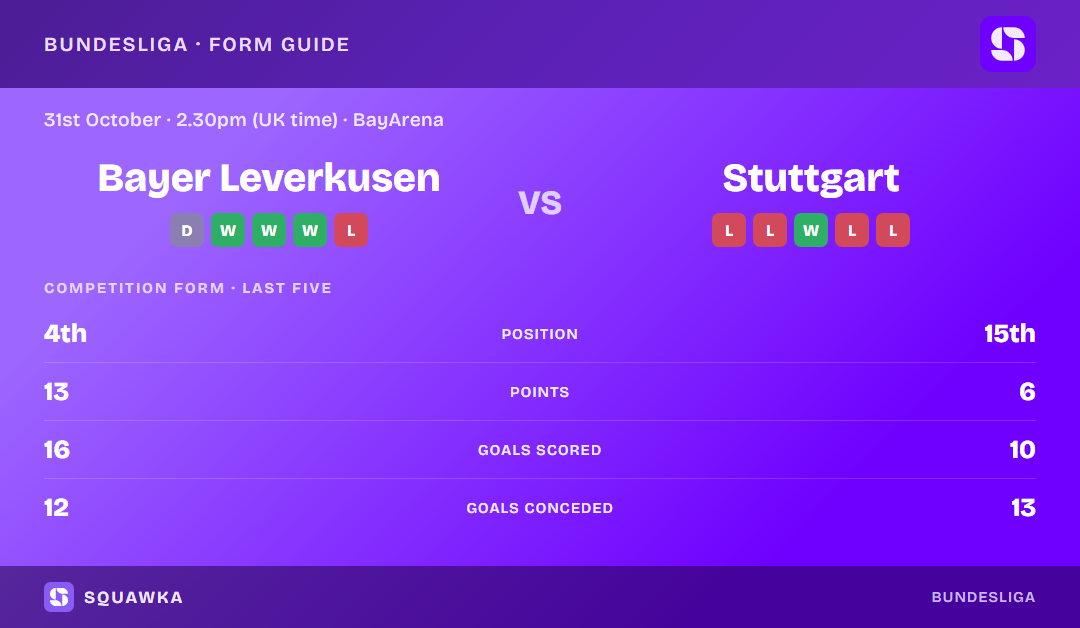 Bayer Leverkusen vs Stuttgart: form guide and current league standing
