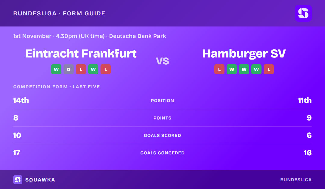 Eintracht Frankfurt vs Hamburger SV: form guide and current league standing