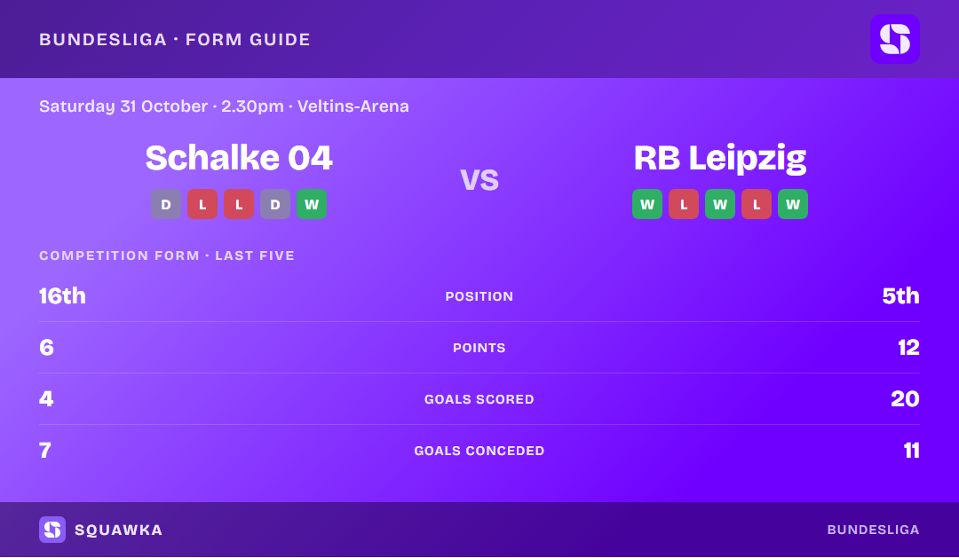 Schalke 04 vs RB Leipzig: form guide and current league standing