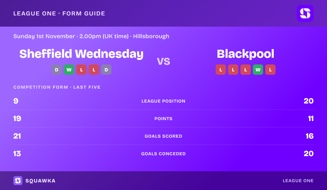 Sheffield Wednesday vs Blackpool: form guide and current league standing