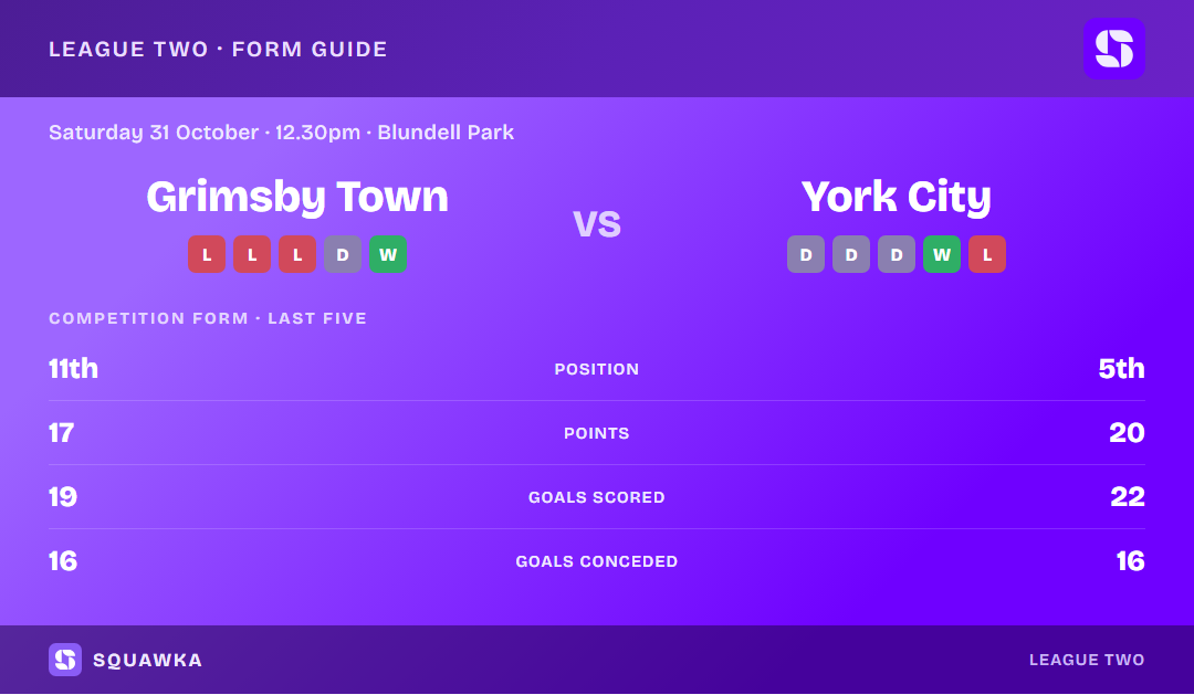 Grimsby Town vs York City: form guide and current league standing