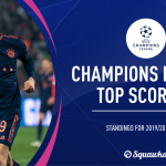 Champions League top scorers: 2019/20 standings for the Golden Boot race