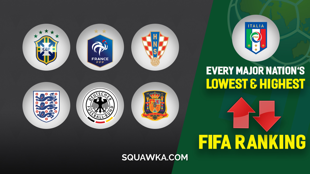 Every Major Nation S Highest And Lowest Fifa Ranking Since Records Began