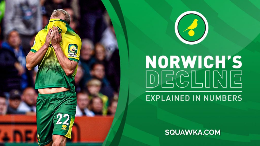 Norwich stats explaining the decline of the team that beat Premier League champions Man City.