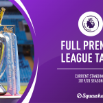 EPL table 2019/20 season | Premier League | Final | Stats