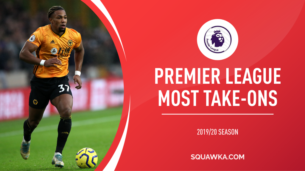 Most dribbles: Premier League 2019/20