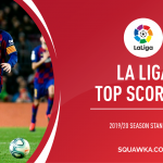 La Liga top goal scorers: 2019/20 season Golden Boot standings | Pichichi