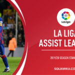 La Liga most assists: Rankings - 2019/20 season | Playmaker award