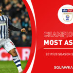 Championship most assists: 2019/20 season standings | EFL | Current