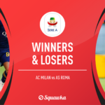 AC Milan v Roma analysis, winners and losers