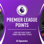 Premier League: Highest and lowest points total for every club