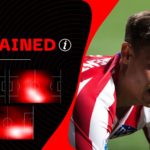 Llorente best position