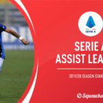 Serie A most assists: 2019/20 standings