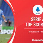 Serie A top scorers: 2019/20 season standings for Capocannoniere race