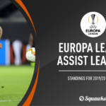 Most assists: Europa League 2019/20 season standings | UEL knockout