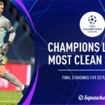 Most clean sheets final standings: Champions League 2019/20 season