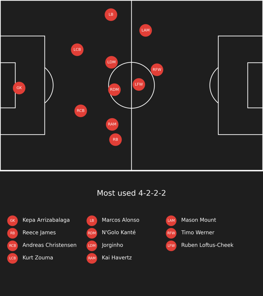 Why Chelsea's 
