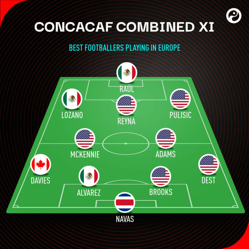 Best XI : รวมแข้งทีมยอดเยี่ยม จากโซน คอนคาเคฟ by สื่อนอก