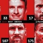 Most goals assists stats in 2020
