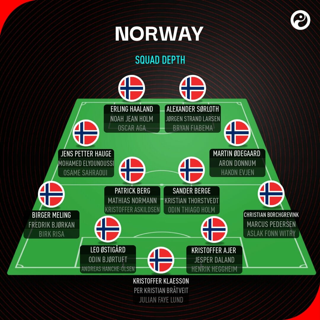 Meet Norway s Golden Generation Erling Haaland Martin degaard 