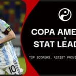 Copa America Golden Boot standings