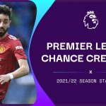 Most chances created: Premier League 2021/22 season standings