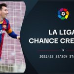 Most chances created: La Liga 2021/22 season standings