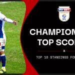 Most Championship goals 2021/22: Top 10 standings for this season